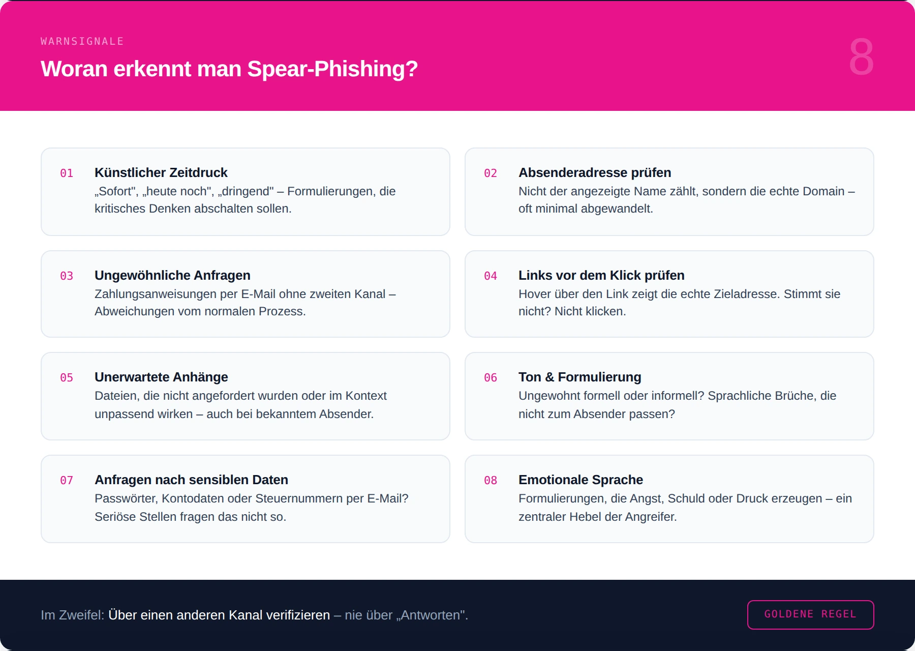 Acht Warnsignale einer Spear-Phishing-Mail: Zeitdruck, Absenderadresse, Anhänge und Tonfall