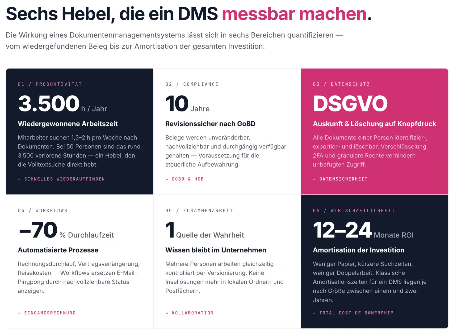 6 Vorteile eines Dokumentenmanagementsystem